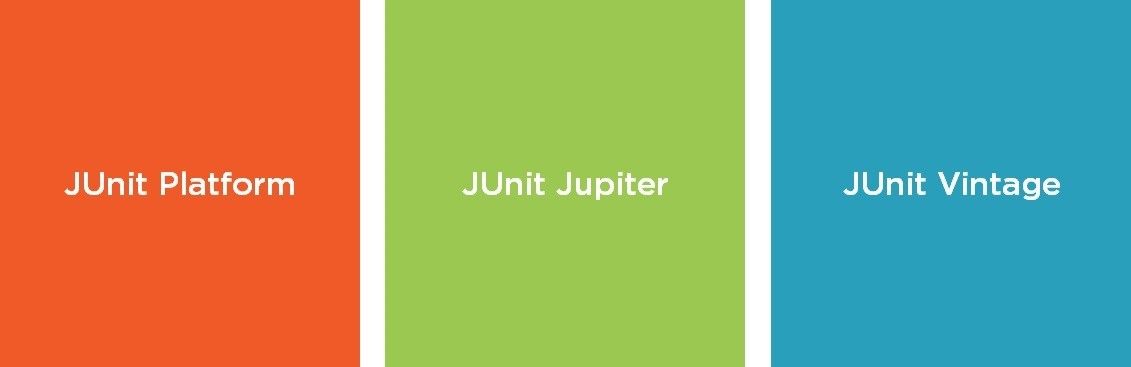 modular architecture of JUnit 5.jpg